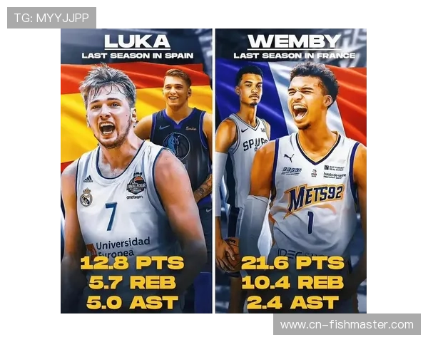 新生代球星商业价值评估:东契奇、文班亚马等国际球员带动母国市场消费增长 新生代球星商业价值评估:东契奇、文班亚马等国际球员带动母国市场消费增长